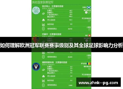 如何理解欧洲冠军联赛赛事级别及其全球足球影响力分析