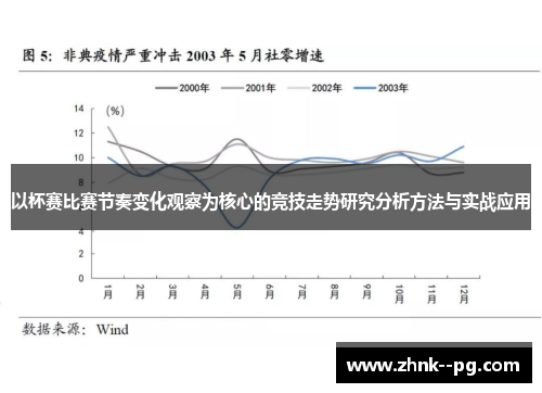 以杯赛比赛节奏变化观察为核心的竞技走势研究分析方法与实战应用