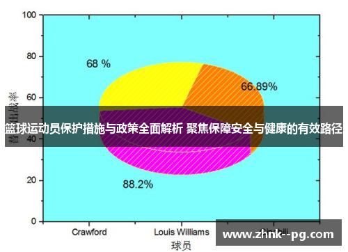 篮球运动员保护措施与政策全面解析 聚焦保障安全与健康的有效路径