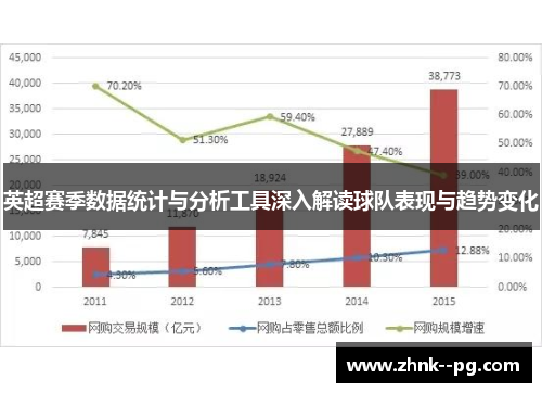 英超赛季数据统计与分析工具深入解读球队表现与趋势变化