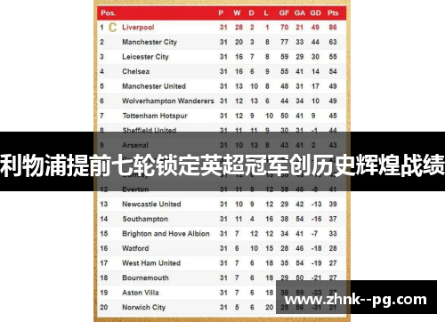 利物浦提前七轮锁定英超冠军创历史辉煌战绩