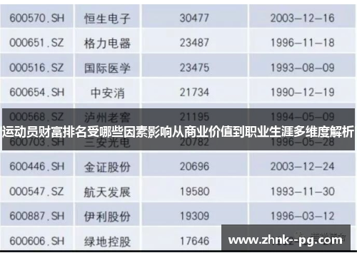 运动员财富排名受哪些因素影响从商业价值到职业生涯多维度解析
